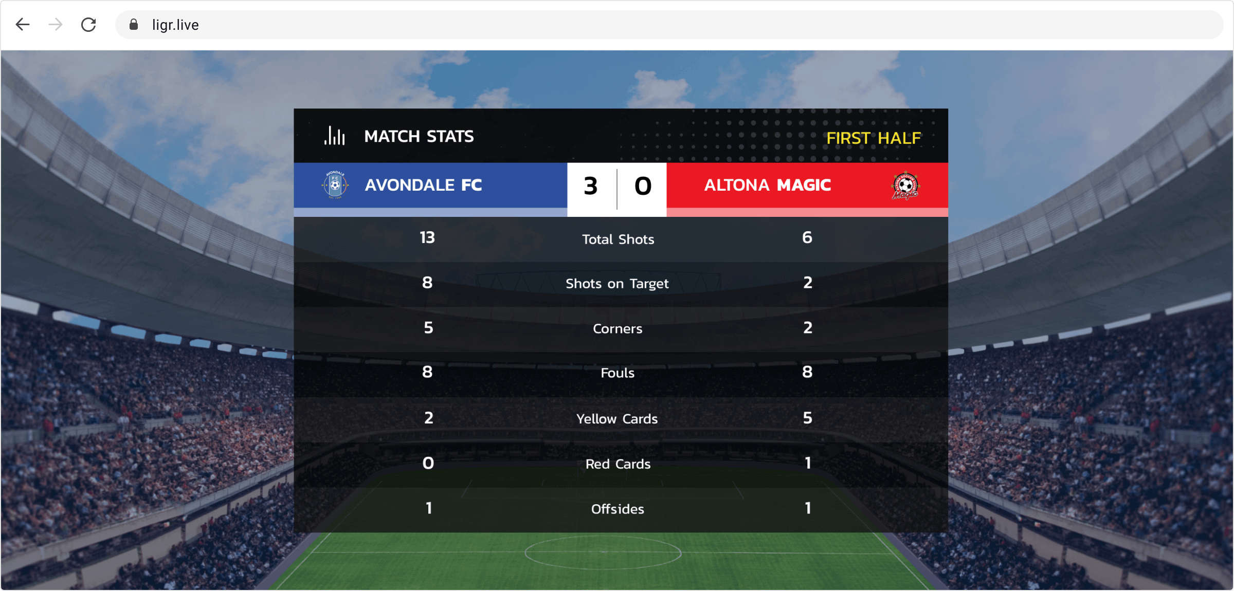 Australian Soccer Live Scores